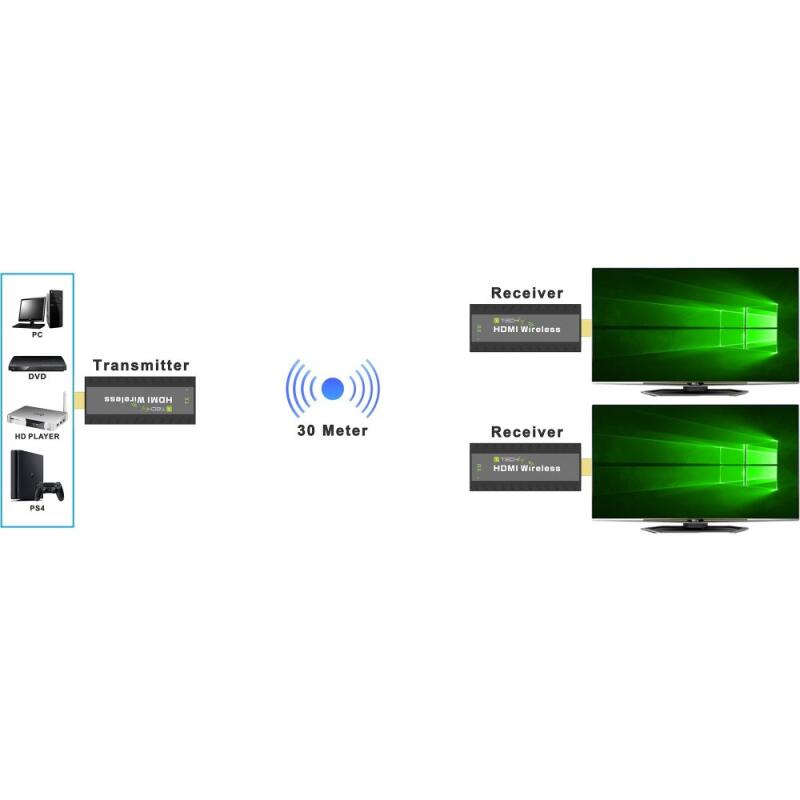 Techly IDATA HDMI-WL53 AV extender AV transmitter & receiver Black - Image 4
