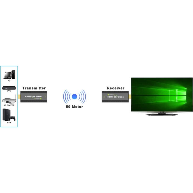 Techly IDATA HDMI-WL53 AV extender AV transmitter & receiver Black - Image 3