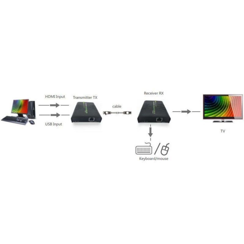 Techly IDATA HDMI-KVM2 KVM extender Transmitter & receiver - Image 5