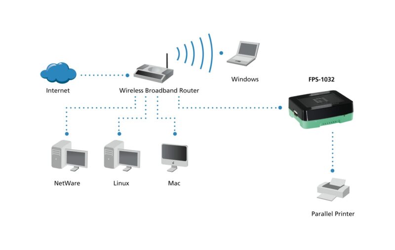 LevelOne USB Print Server - Image 7