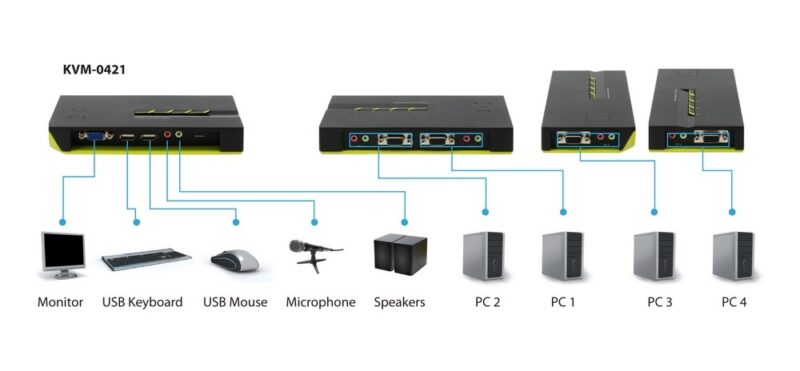 LevelOne 4-Port USB VGA KVM Switch, audio support - Image 8